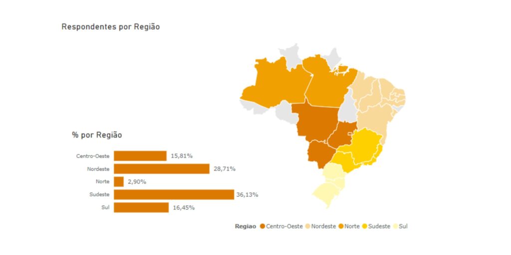 Crescimento | Mapa do Brasil com porcentagens de da pesquisa por estado